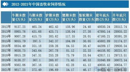 2022年中國智慧養(yǎng)殖行業(yè)全景速覽 畜牧養(yǎng)殖的智能化轉(zhuǎn)型與未來趨勢